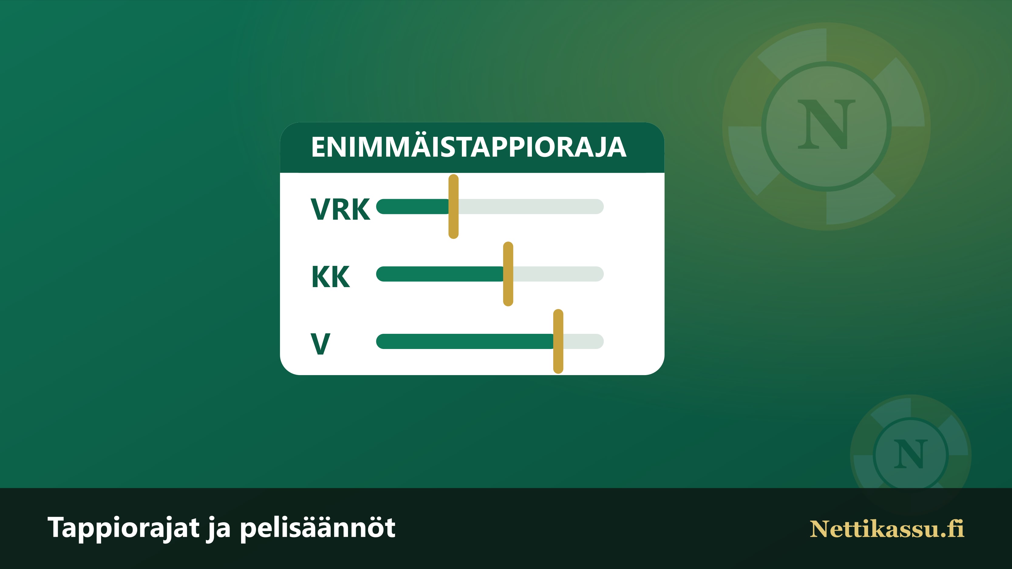 Kolme rajaliukua vuorokausi-, kuukausi- ja vuositasolle, joissa enimmäistappiorajan merkki