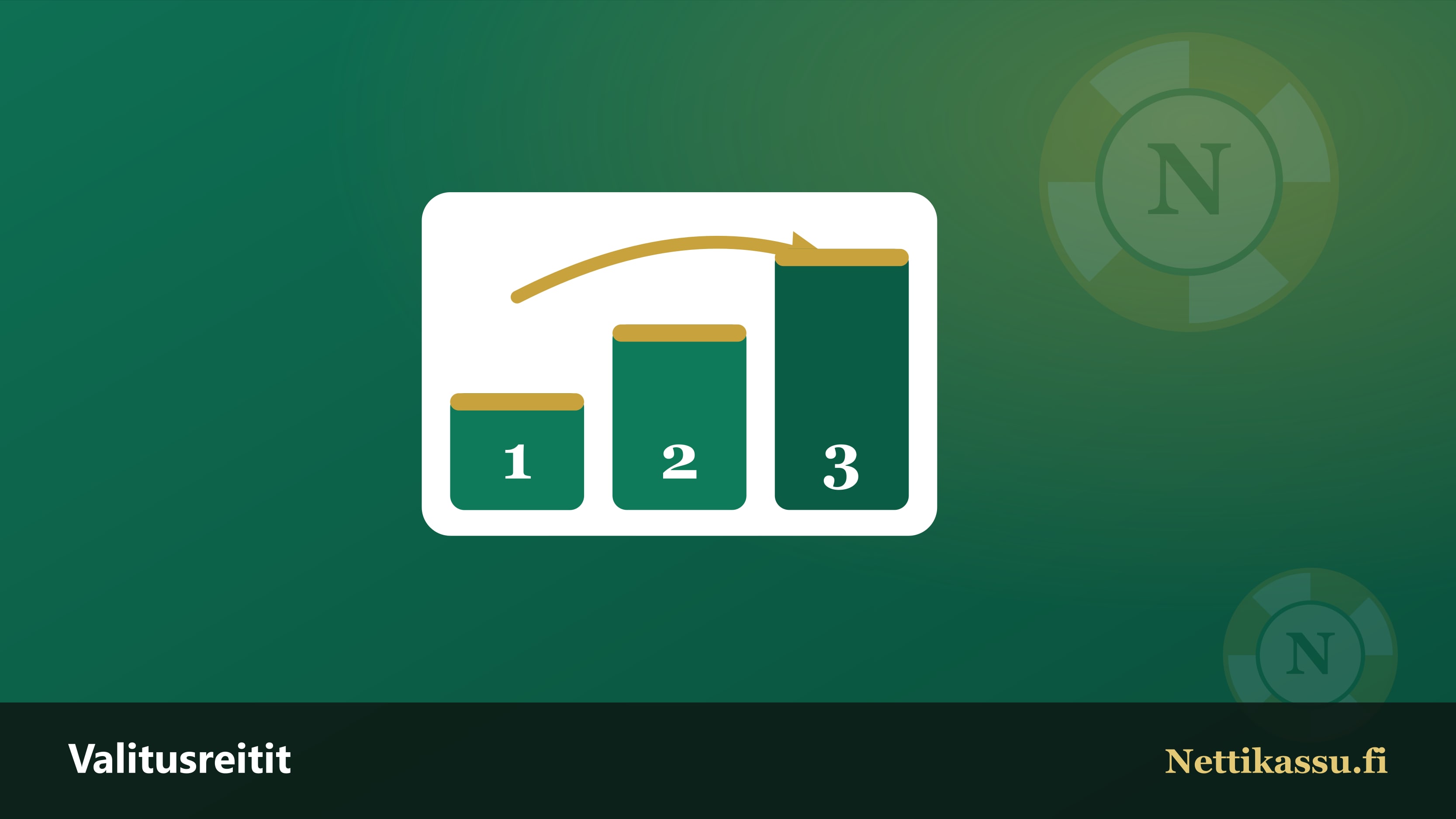 Kolme nousevaa porrasta ja kaareva nuoli kuvaavat valituksen etenemistä peliyhtiöstä riidanratkaisuun ja tuomioistuimeen