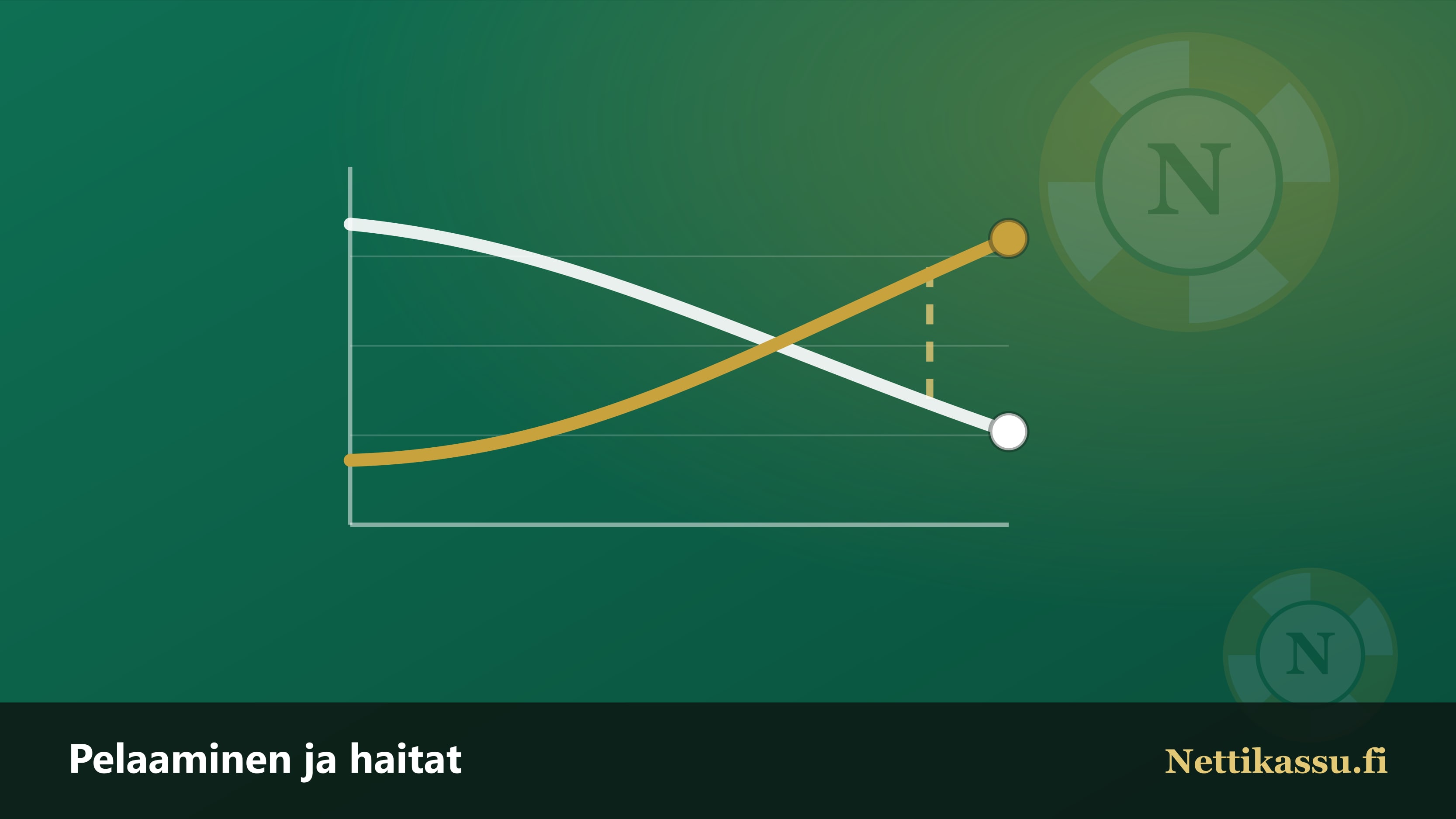 Kaksi käyrää, joista toinen laskee ja toinen nousee, ja niiden väliin jäävä kasvava aukko