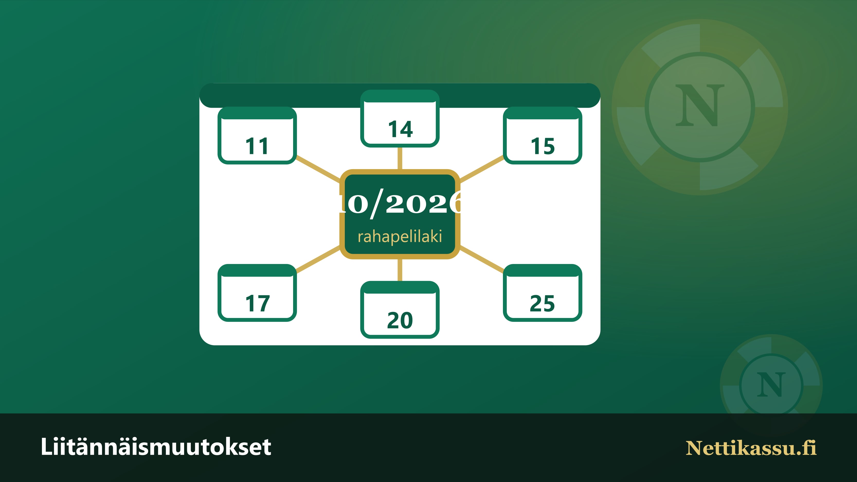 Rahapelilaki 10/2026 keskellä ja siihen kytkeytyvät liitännäissäädökset ympärillä