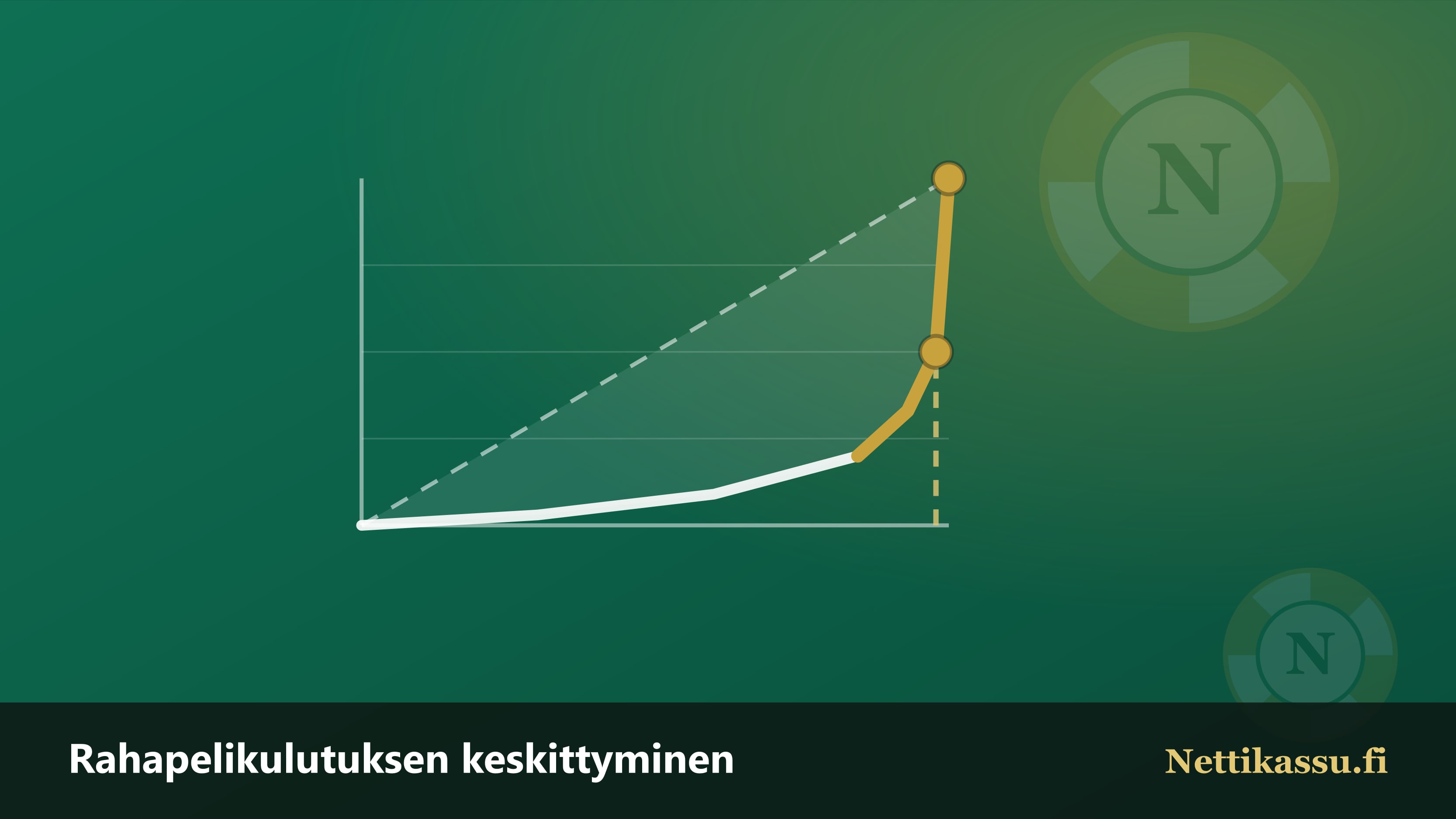 Keskittymiskäyrä, jossa pieni pelaajajoukko kattaa puolet rahapelien kokonaiskulutuksesta